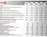 Cennik usług myjni samochodowej: zestawy mycia, woskowania, polerowania i sprzątania wnętrza. Sprawdź koszt myjni samochodowej dla różnych pakietów.