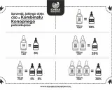 Wybierz odpowiednie dawkowanie olejku CBD dla psa: 500 mg CBD = 5% w 10 ml, 1000 mg CBD = 10% w 10 ml, 2000 mg CBD = 20% w 10 ml, 3000 mg CBD = 30% w 10 ml.