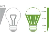 Porównanie żarówki tradycyjnej i LED. Skala WATT pokazuje, ile to wat tradycyjnej żarówki, a skala LUMEN – jasność LED.