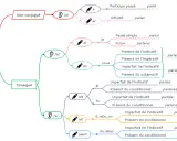 Schéma illustrant la conjugaison des verbes, montrant comment égayer la grammaire française avec les terminaisons.