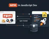 Diagram przedstawia proces instalacji pakietów w JavaScript, gdzie npm save dev pozwala na dodawanie zależności.