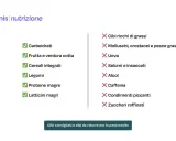 Lista di cibi consigliati e da evitare per la dieta pancreatite: carboidrati, frutta, verdura cotta, legumi, proteine magre, latticini magri. Evitare grassi, molluschi, uova, salumi, alcol, caffeina, piccante, zuccheri.