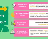 Wysoki kortyzol u kobiet? Skuteczne sposoby na obniżenie!