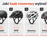 Cztery kaski rowerowe: miejski, MTB, szosowy i dziecięcy, każdy z opisem.