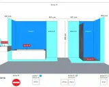 Schéma des zones de sécurité dans une salle de bain et quel IP pour salle de bain choisir selon la zone (0, 1, 2, 3).