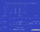 Ilustracja porównuje szerokość deski snowboardowej dla różnych stylów jazdy: freeride, skocznie, osoby początkujące i jibbing. Pokazuje też profile desek i ich kształty.