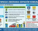 PSZOK w Błażowej przyjmuje posegregowane odpady komunalne od mieszkańców. Sprawdź godziny otwarcia i zasady przyjmowania.