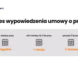 Okres wypowiedzenia wlicza się do stażu pracy? Sprawdź swoje prawa!