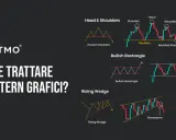 Analisi comportamentale: grafici di trading con pattern "Head & Shoulders", "Bullish Rectangle" e "Rising Wedge".