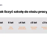 Urlop wypoczynkowy: Ile dni Ci przysługuje? Pełny przewodnik