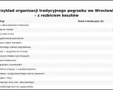Tabela przedstawia przykładowe koszty tradycyjnego pogrzebu we Wrocławiu. Dowiedz się, ile kosztuje kremacja i inne usługi pogrzebowe.