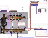 Schemat podłączenia rozdzielacza ogrzewania podłogowego. Pokazuje jak podłączyć sprzęgło hydrauliczne, pompę i zawory.