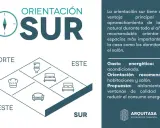 Diagrama de plano casa orientación sur, mostrando distribución de estancias y beneficios de la luz natural.