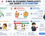 Przykładowy e-mail po polsku: wskazówki, jak napisać idealny e-mail na egzaminie ósmoklasisty, by zdobyć 10/10 punktów.