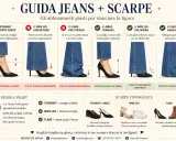 Guida jeans e scarpe: la caviglia in vista con i jeans ankle straight crea un look pulito e slanciato.