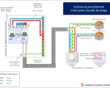 Schéma électrique pour un interrupteur double allumage. Les numéros 1 et 2 sur l'interrupteur indiquent les sorties pour chaque lampe.