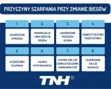 Przyczyny szarpania przy zmianie biegów: uszkodzenie sprzęgła, awaria wtryskiwacza, uszkodzone tuleje wahacza i inne problemy.