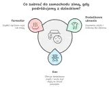 Kombinezon w foteliku? Sprawdź, jak bezpiecznie ubrać dziecko zimą
