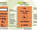 Etiquetas de sillas coche DGT: ECE R44/04 y i-Size. Muestran homologación, peso/altura, y lugar de fabricación. ¡Verifica la caducidad!