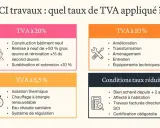 Tableau des taux de TVA pour les SCI : 20%, 10% et 5,5% pour les travaux, avec conditions pour le taux réduit.