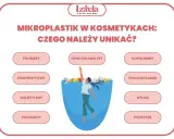 Unikaj kosmetyków z polimerami, polipropylenami, polietylenami, poliamidami, opakowaniami PET, kopolimerami, poliakrylamidem, nylonem i poliestrem. Mikroplastik w kosmetykach szkodzi.