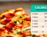 Ile waży pizza 32 cm? Sprawdź, co wpływa na jej wagę!