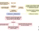 Schema che illustra la differenza tra affido e adozione, evidenziando le fasi e i requisiti di ciascuna procedura.