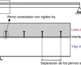 Diagrama de una viga mixta con losa de hormigón y viga de acero unidas por pernos conectores.