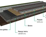 Warstwy podbudowy pod kostkę brukową: zagęszczona gleba, nasyp żwiru, beton, piasek i kostka brukowa.