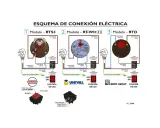 Esquema instalación termo eléctrico: tres modelos (RTS3, RT-WH II, RTD) con sus conexiones de cables, interruptores y clavijas.