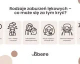 Rodzaje zaburzeń lękowych: GAD, OCD, fobia społeczna, mutyzm wybiórczy, zaburzenia obsesyjno-kompulsyjne, fobie specyficzne. Objawy lękowe mogą przybierać różne formy.
