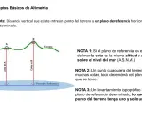 Diagrama de un **estudio topográfico de un terreno** mostrando cotas A y B respecto a un plano de referencia.