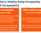 Różnice między Radą Europejską a Radą Unii Europejskiej. Pierwsza wyznacza kierunki, druga tworzy prawo.
