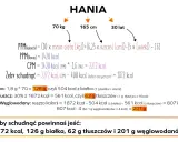Hania waży 70 kg, ma 165 cm wzrostu i 30 lat. Aby schudnąć, powinna jeść 1872 kcal, w tym 62 g tłuszczu dziennie.