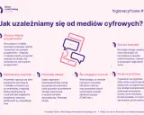Cyfrowe nagrody prowadzą do nawyku, a potem do uzależnienia. Brak dostępu wywołuje FOMO, a sygnały z telefonu tworzą przymus korzystania.
