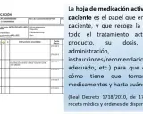 Tu receta electrónica en Cataluña: Descifra el TSI y el precio final