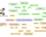 Mappa concettuale delle opere di Giovanni Pascoli, con temi come la morte, la natura e il legame con la madre.