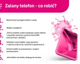 Instrukcja, czy da się naprawić zalany telefon: wyciągnij, wyłącz, osusz, wysusz. Jeśli nie działa, serwis.