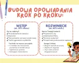 Wstęp do opowiadania przykłady: jak zacząć historię, by wciągnąć czytelnika. Porady dotyczące budowy opowiadania krok po kroku.