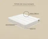 Colchón modelo Tribeca V2, con muelles ensacados y firmeza alta. Descubre de qué están hechos los colchones.