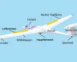 Ein Segelflugzeug mit beschrifteten Teilen wie Cockpit, Tragflächen und Leitwerk. Ideal für alle, die ein Segelflugzeug selber bauen möchten.