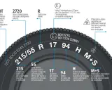 Schema che illustra le marcature sui pneumatici, spiegando dimensioni, indice di carico, velocità e caratteristiche invernali.