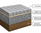 Warstwy podbudowy pod kostkę brukową: kruszywo, podsypka piaskowa i kostka. Solidny beton pod kostkę to podstawa trwałej nawierzchni.