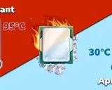 Avant : processeur chauffe à 95°C, entouré de flammes. Après : le même processeur est glacé à 30°C, entouré de glace.
