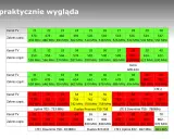 Tabela częstotliwości krótkofalarskich pokazuje zakresy kanałów TV i LTE.