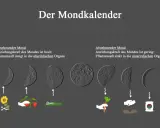 Der Mondkalender zeigt, wie der Mond den Garten beeinflusst: Zunehmender Mond fördert oberirdisches Wachstum, abnehmender Mond unterirdisches.