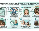 Instrukcja krok po kroku, jak zrobić toner z farby fryzjerskiej w domu. Przygotowanie, mieszanie, podział włosów, aplikacja na odrosty, czas działania, płukanie i pielęgnacja, efekt.