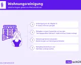 Illustration zur Endreinigung Wohnung bei Auszug: Frau mit Besen vor Haus, Infos zu Regeln & Rückgabeprotokoll.