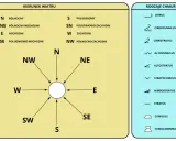 Diagram przedstawia oznaczenia kierunków świata, w tym N, NE, E, SE, S, SW, W, NW, oraz rodzaje chmur.
