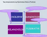 4 typy osobowości: Poznaj swój temperament i zbuduj lepsze relacje